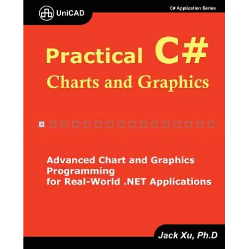 Practical C