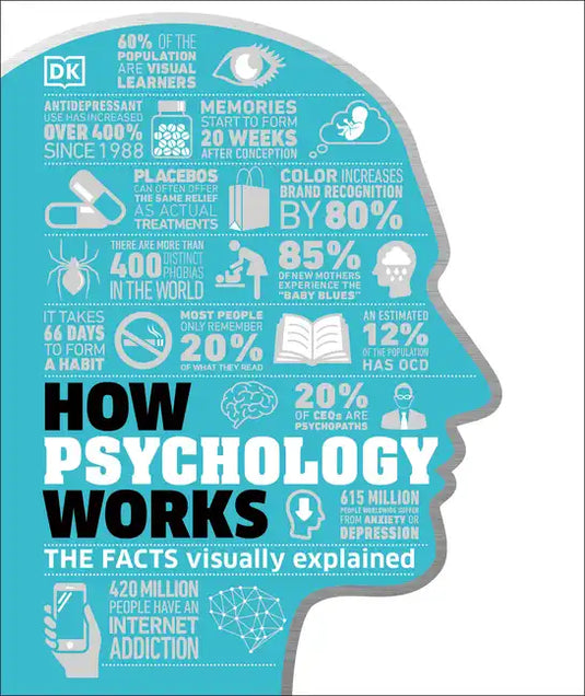 How Psychology Works: The Facts Visually Explained - Hardcover