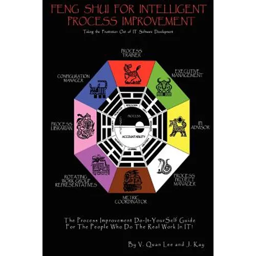 12 Steps to Intelligent Process Improvement (IPI) - Quick Reference