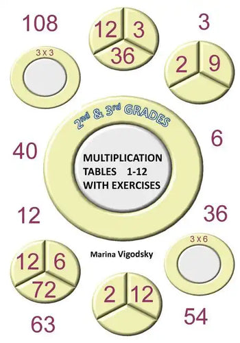 2nd and 3rd Grades Multiplication Tables 1-12 with Exercises - Paperback