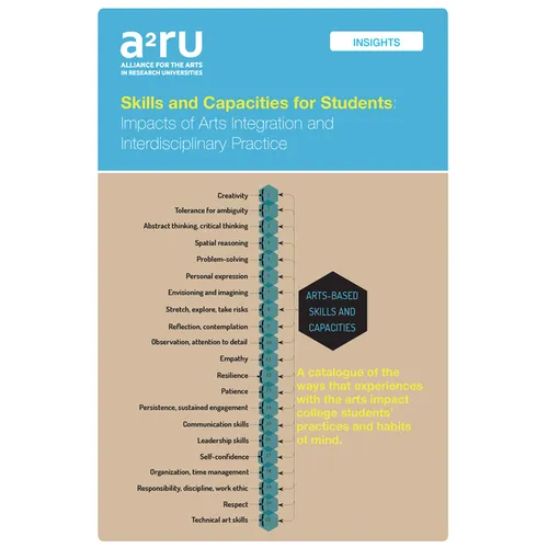 Skills and Capacities for Students: Impacts of Arts Integration and Interdisciplinary Practice - Paperback