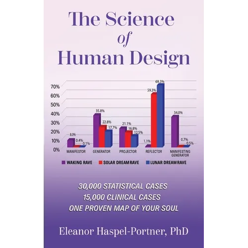 The Science of Human Design: 30,000 Statistical Cases, 15,000 Clinical Cases, One Proven Map of Your Soul - Paperback