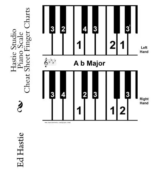 Hastie Studio Piano Scale Cheat Sheet Finger Charts - Paperback