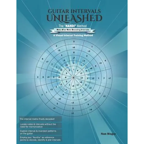 Guitar Intervals Unleashed: The 