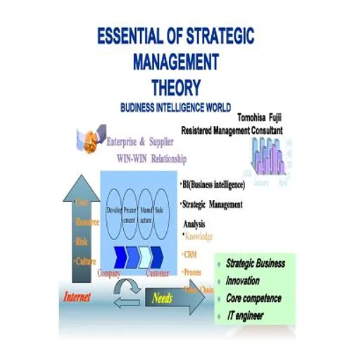 Essential of strategic management theory: strategic management concept - Paperback