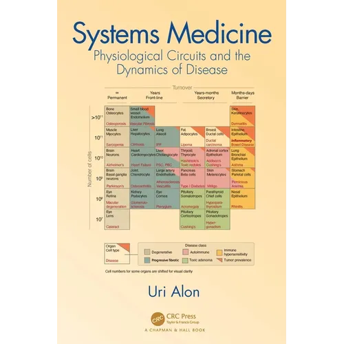 Systems Medicine: Physiological Circuits and the Dynamics of Disease - Paperback