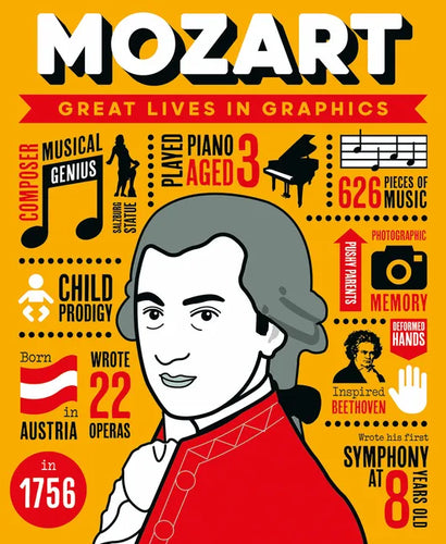 Great Lives in Graphics: Mozart - Hardcover