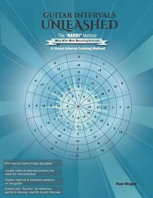 Guitar Intervals Unleashed: The 