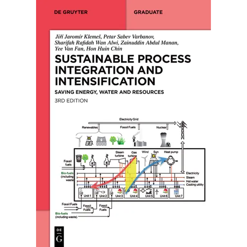 Sustainable Process Integration and Intensification: Saving Energy, Water and Resources - Paperback