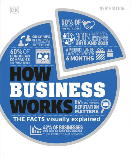 How Business Works - Hardcover