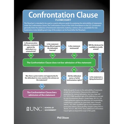 Confrontation Clause Flowchart - Paperback