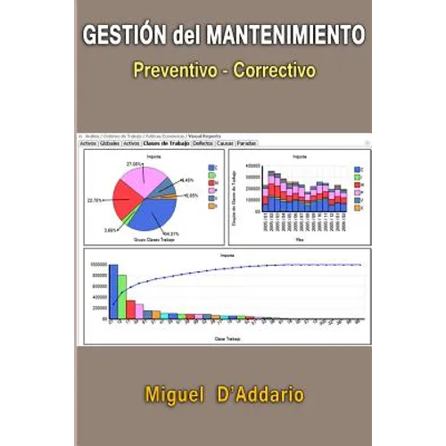 Gestión del mantenimiento preventivo - correctivo