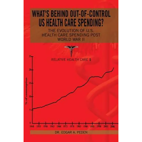 What's behind out-of-control US health care spending?: The Evolution of U.S. Health Care Spending Post World War II - Paperback