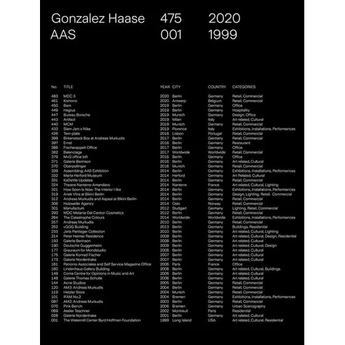 Gonzalez Haase AAS: 475-001 2020-1999 - Paperback
