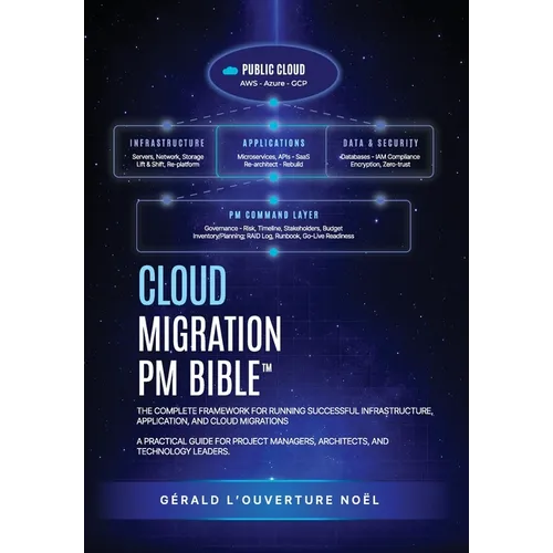 Cloud Migration PM Bible(TM): The Complete Framework for Running Successful Infrastructure, Application, and Cloud Migrations - Paperback