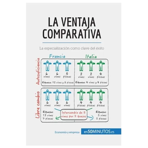 La ventaja comparativa: La especialización como clave del éxito - Paperback