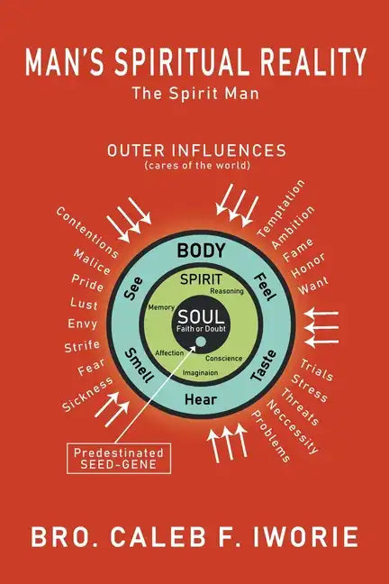 Man's Spiritual Reality: The Spirit Man: The Spirit Ma - Paperback