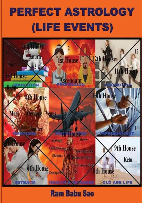 Perfect Astrology (Life Events): Horoscope Predictions of 