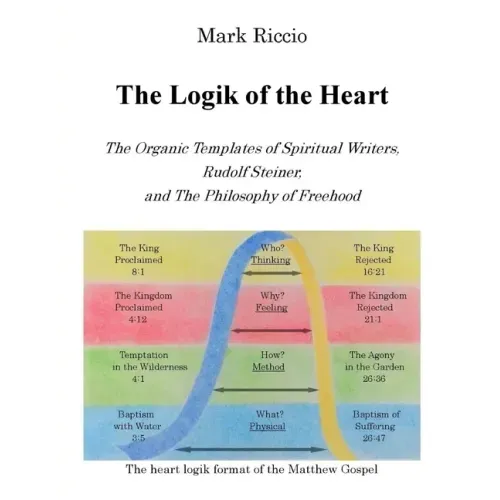 The Logik of the Heart: The Organic Templates of Spiritual Writers, Rudolf Steiner, and The Philosophy of Freehood - Paperback