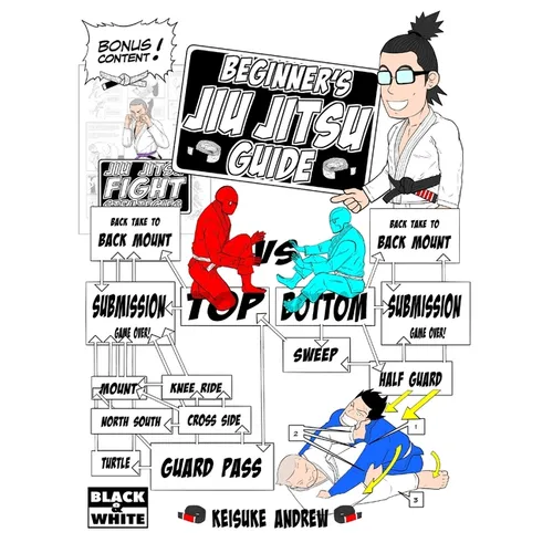 Beginners Jiu Jitsu Guide: Black and White Edition - Paperback