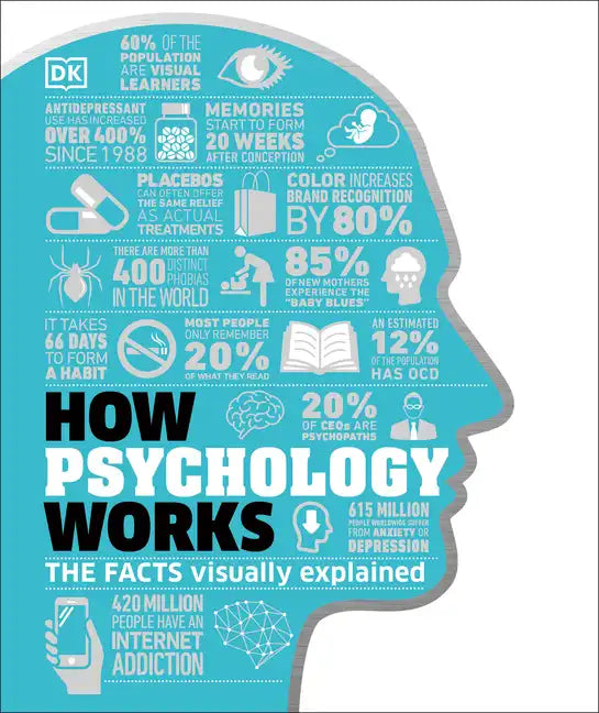 How Psychology Works: The Facts Visually Explained - Hardcover