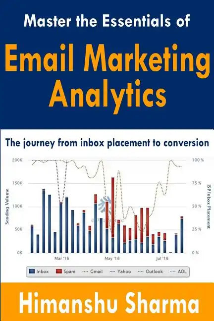 Master the Essentials of Email Marketing Analytics: The journey from inbox placement to conversion - Paperback