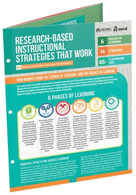 Research-Based Instructional Strategies That Work (Quick Reference Guide) - Paperback