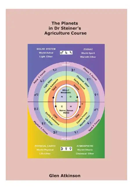 The Planets in Dr Steiner's Agriculture Course - Paperback