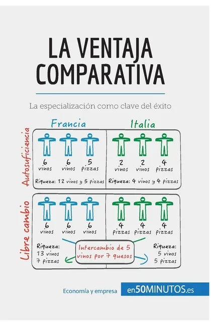 La ventaja comparativa: La especialización como clave del éxito - Paperback