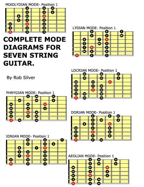 Complete Mode Diagrams for Seven String Guitar - Paperback