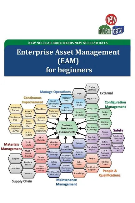 EAM for beginners: Nuclear Information Management - Paperback