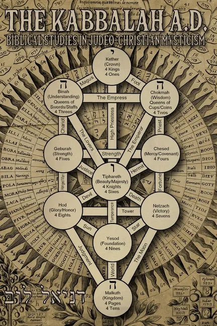 The Kabbalah A.D.: Biblical Studies in Judeo-Christian Mysticism - Paperback