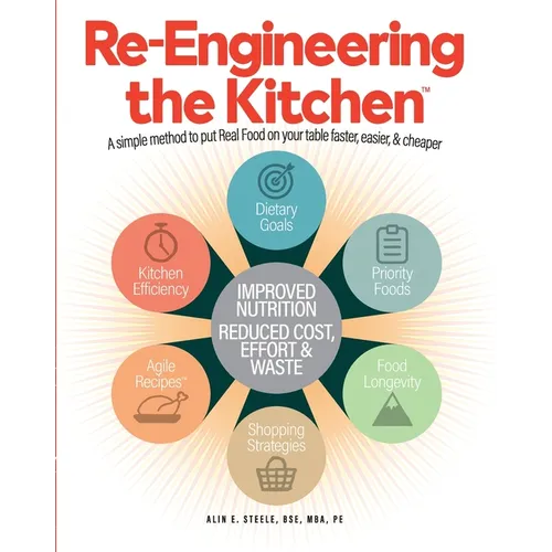 Re-Engineering the Kitchen: A simple method to put Real Food on your table faster, easier, & cheaper - Paperback