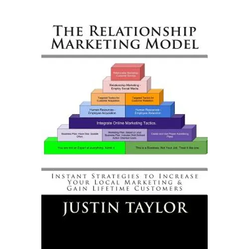 The Relationship Marketing Model: Instant Strategies to Increase Your Local Marketing & Gain Lifetime Customers - Paperback