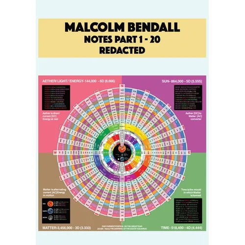 Malcolm Bendall Notes - Paperback